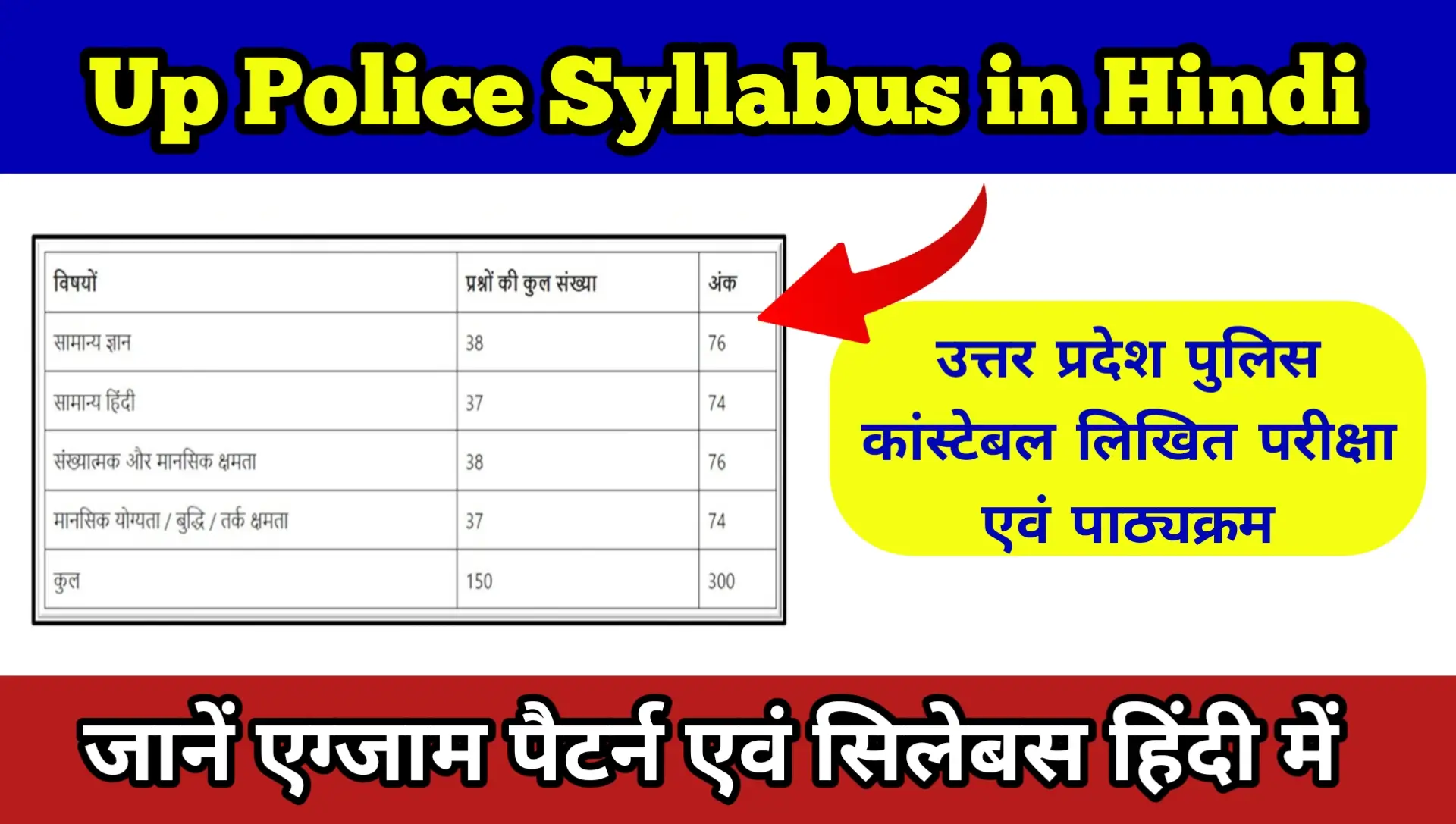 Up Police Syllabus in Hindi: