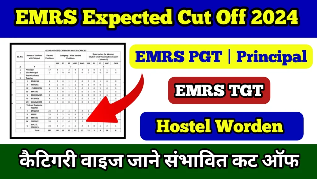 EMRS Expected Cut Off 2024 जानें ईएमआरएस के सम्भावित कट ऑफ, इतने अंक