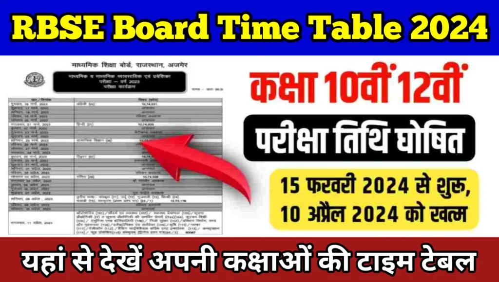 RBSE Board 10th 12th Time Table 2024