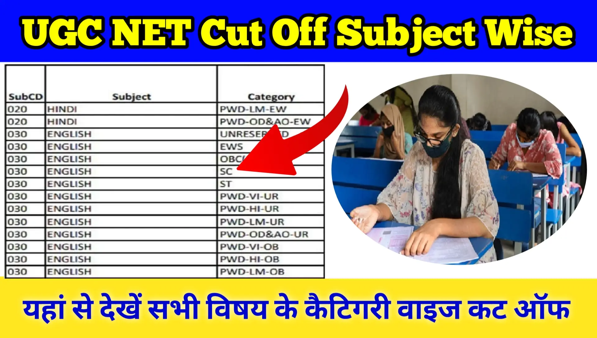 UGC NET Cut Off Subject Wise: