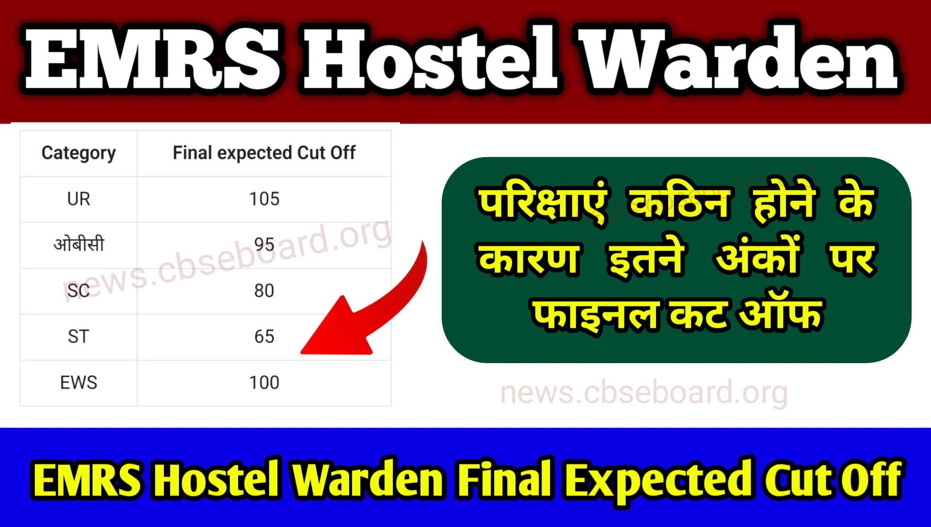 EMRS Hostel Warden Final Expected Cut Off
