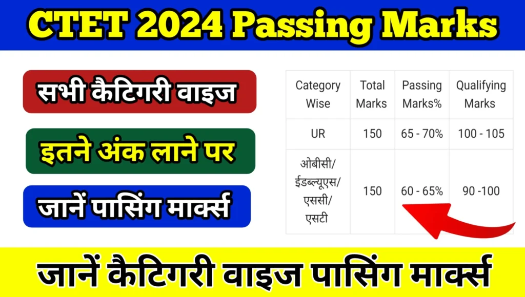 CTET 2024 Passing Marks