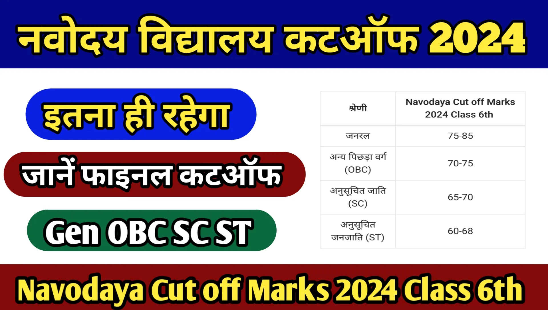 Navodaya Cut off Marks 2024 Class 6th